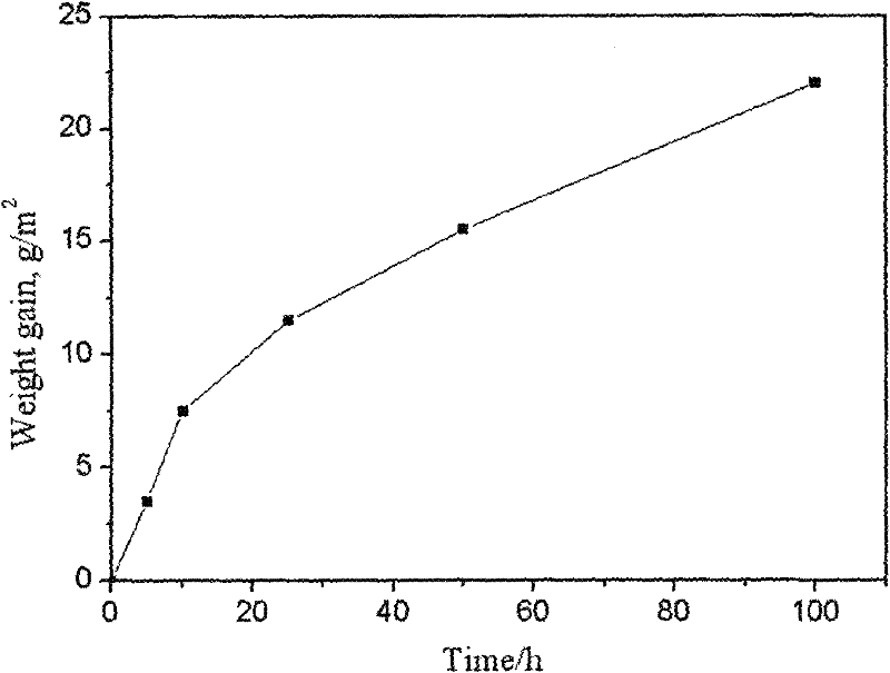 Aluminum yttrium magnesium co-diffusion powder coating diffusion agent, preparation method and coating method thereof