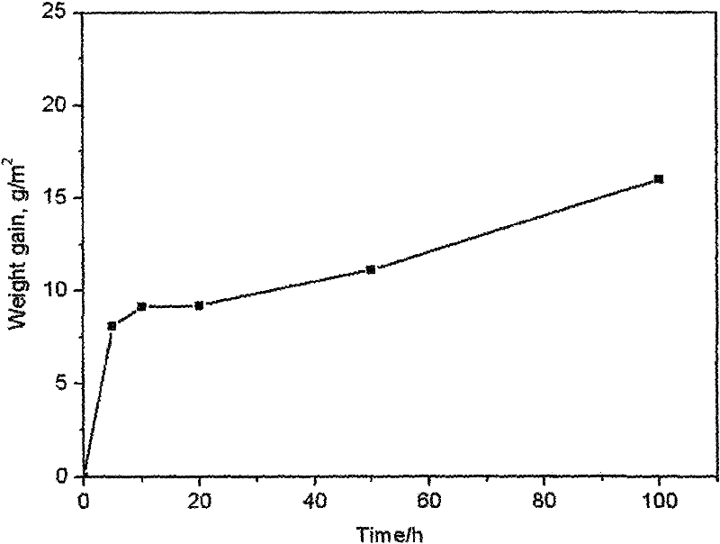 Aluminum yttrium magnesium co-diffusion powder coating diffusion agent, preparation method and coating method thereof