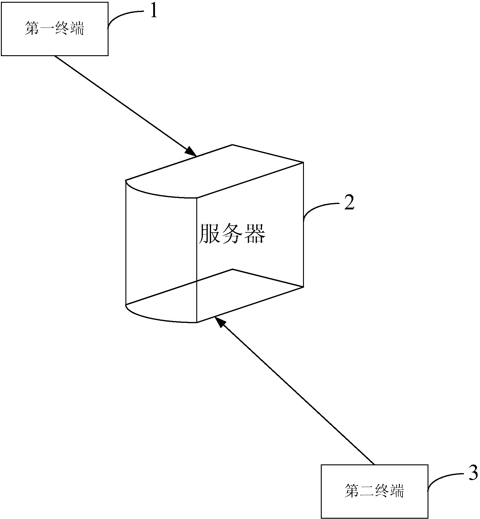 Method, device and system for sending multiple pictures in instant messaging application