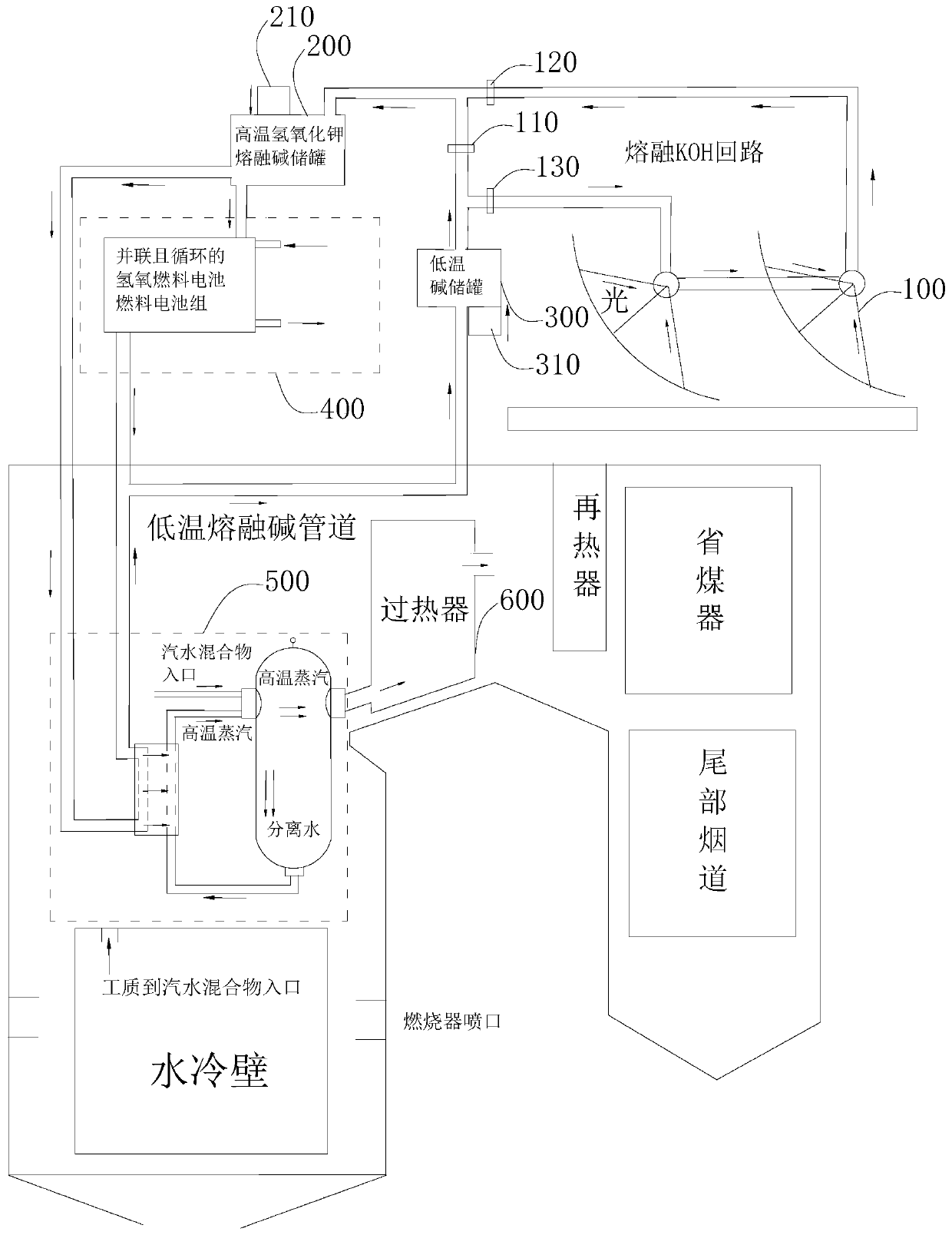 Double-layer clean energy and pulverized coal coupled peak shaving pulverized coal boiler