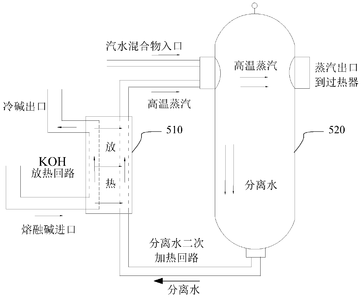 Double-layer clean energy and pulverized coal coupled peak shaving pulverized coal boiler