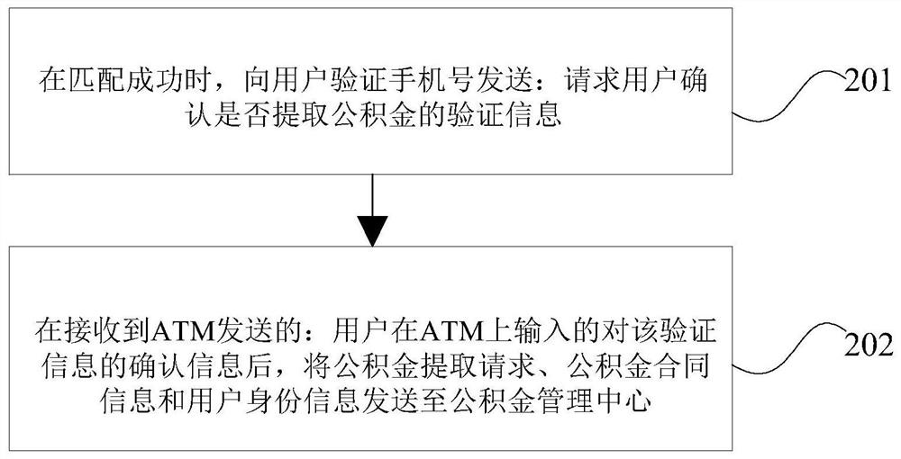 Block chain-based public accumulation fund withdrawal method and device