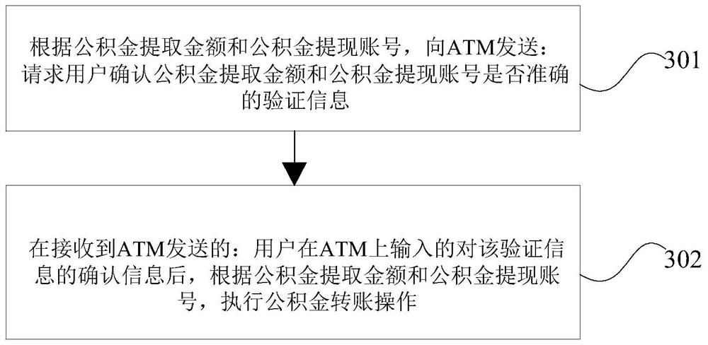 Block chain-based public accumulation fund withdrawal method and device