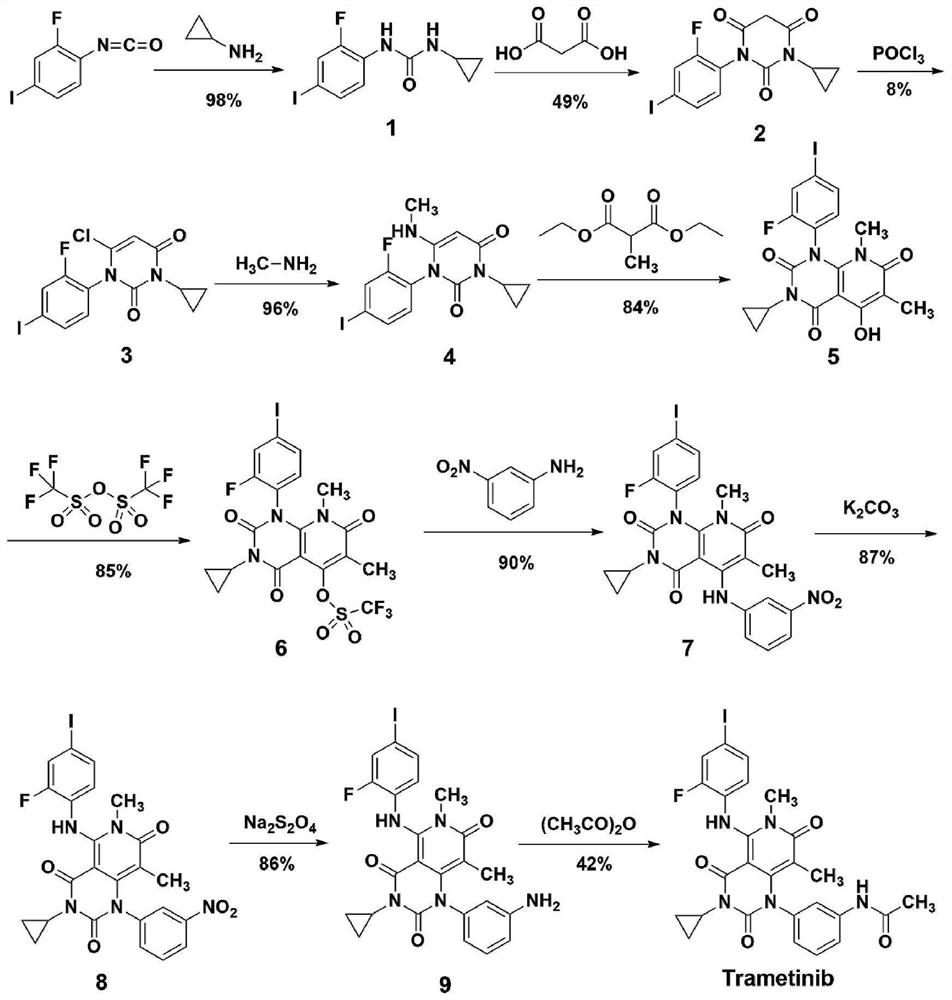 A kind of method of synthesizing trametinib