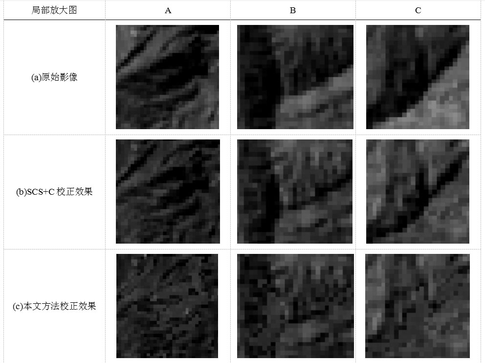 Remote sensing image visible light wave band terrain shadow correction method