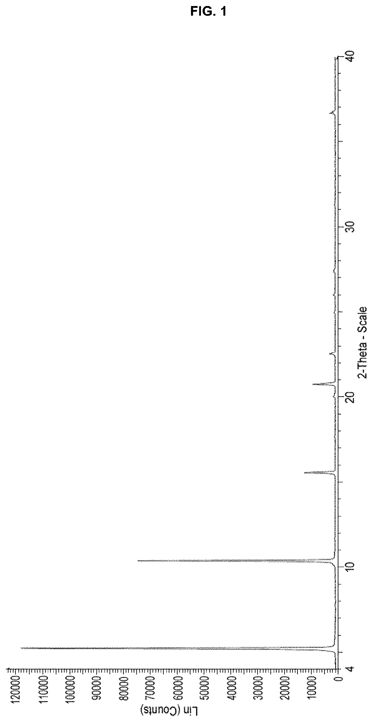 Processes for preparing (3r,4r)-1-benzyl-n,4-dimethylpiperidin-3-amine or a salt thereof and processes for preparing tofacitinib using the same