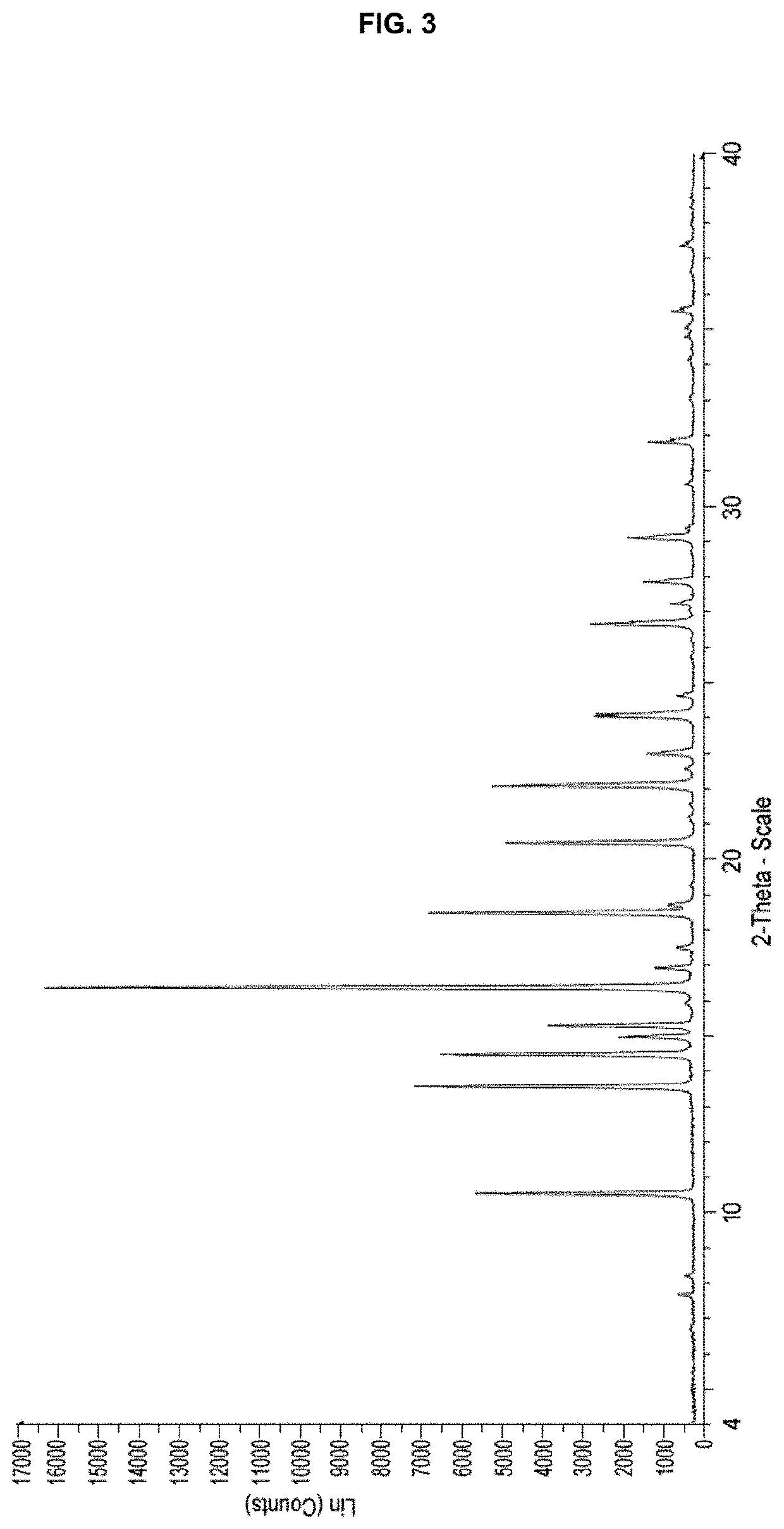 Processes for preparing (3r,4r)-1-benzyl-n,4-dimethylpiperidin-3-amine or a salt thereof and processes for preparing tofacitinib using the same