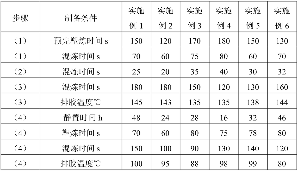 Natural rubber composition material as well as preparation method and application thereof