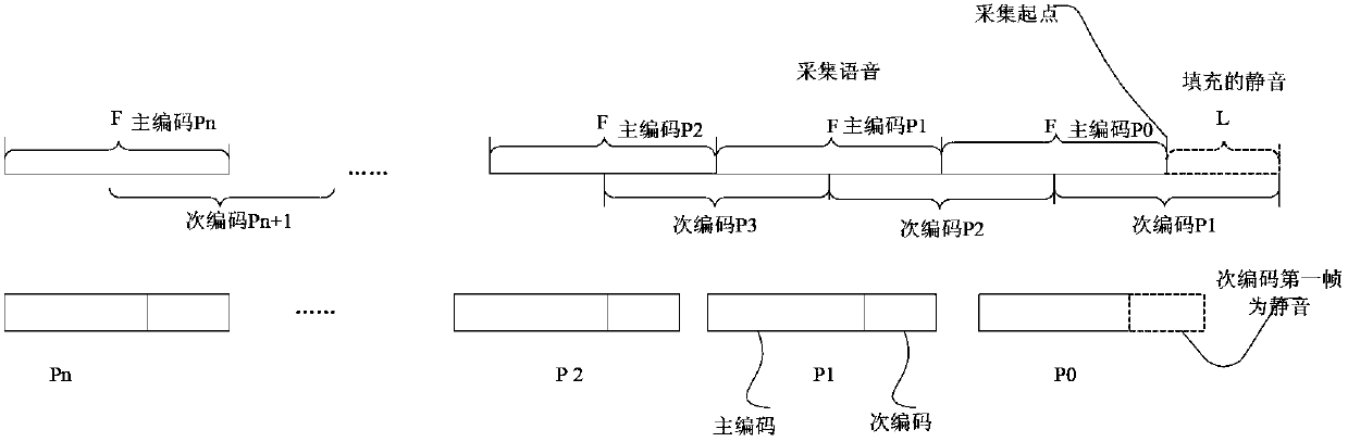 Speech frame sending and receiving device and method