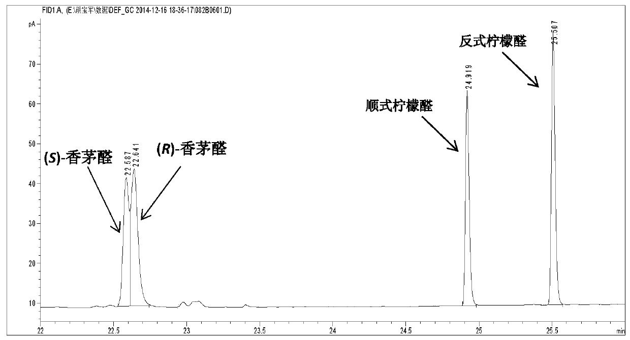 A method for enzymatic asymmetric reduction of citral to improve the optical purity of (r)-citronellal