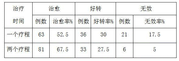 Traditional Chinese medicine preparation for primary antiphospholipid syndrome and preparation method thereof