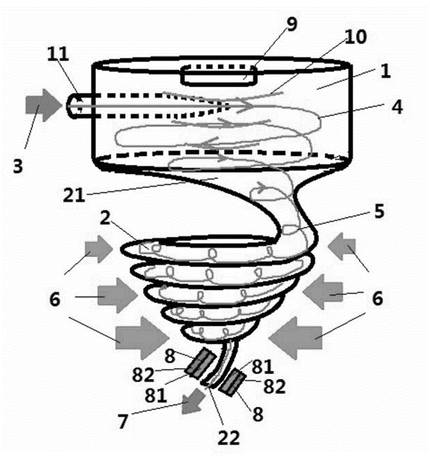 Method and device for activating water combining sound field and magnetic field with double vortex vortex