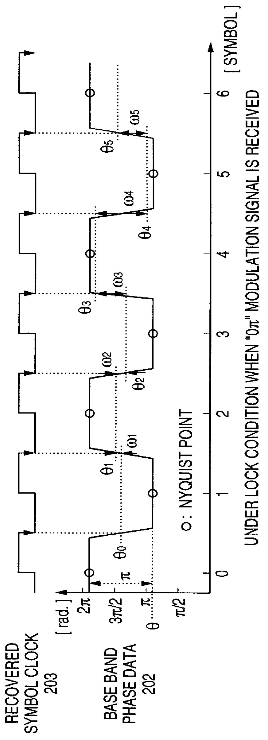 Timing phase synchronization detecting circuit and demodulator