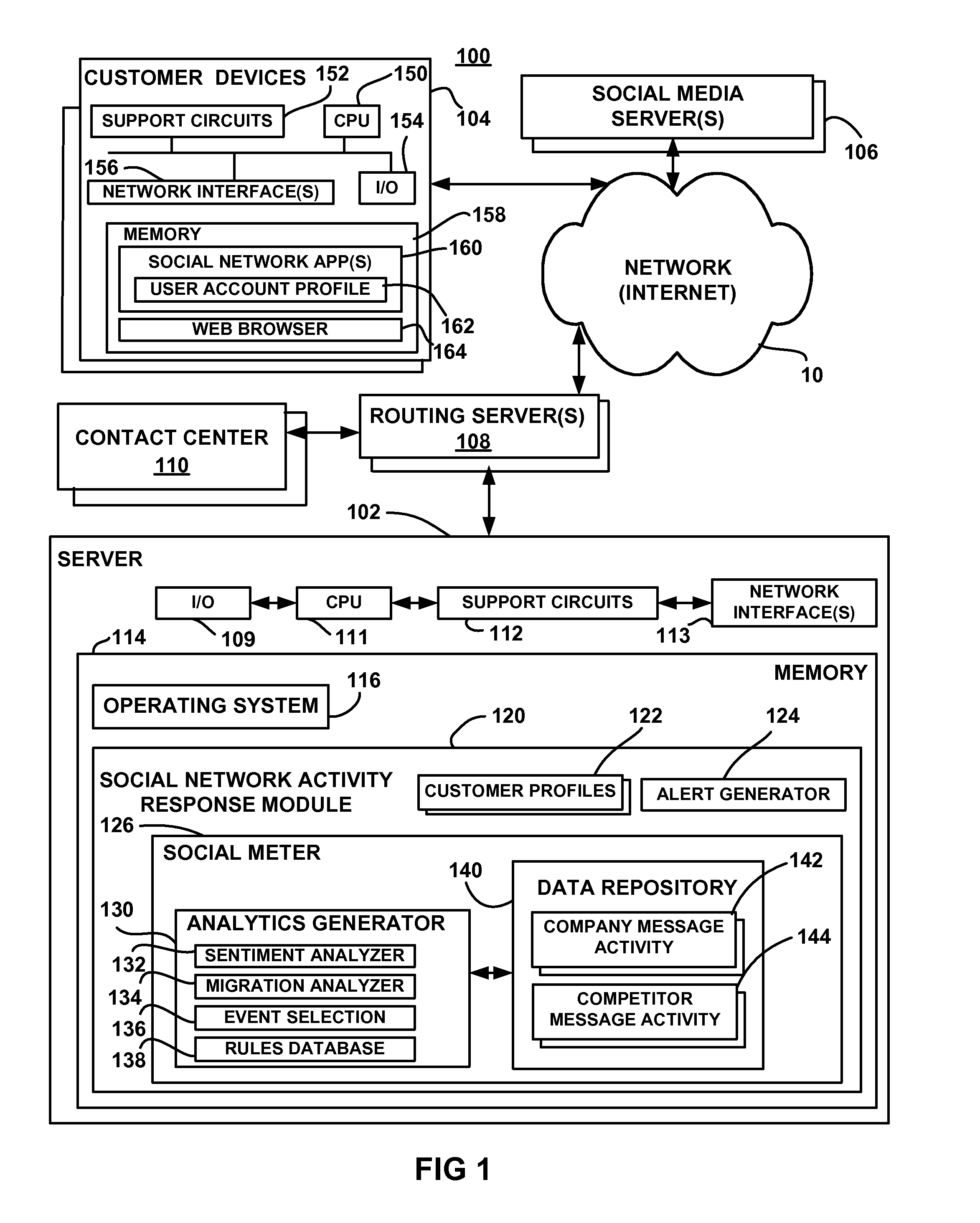Systems and methods for influencing customer treatment in a contact center through detection and analysis of social media activity
