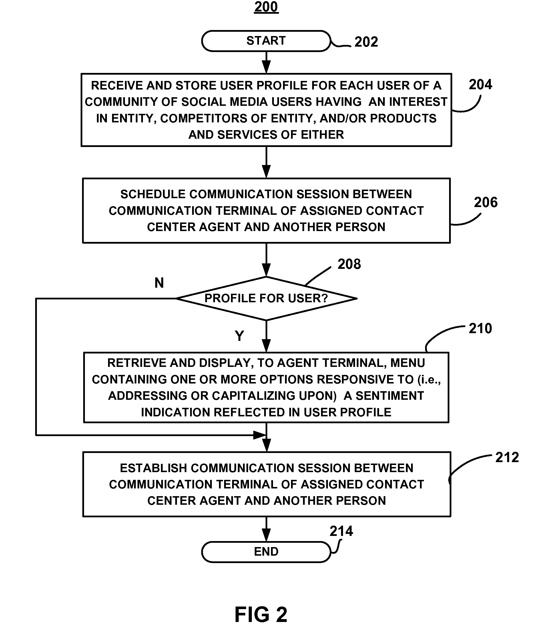 Systems and methods for influencing customer treatment in a contact center through detection and analysis of social media activity