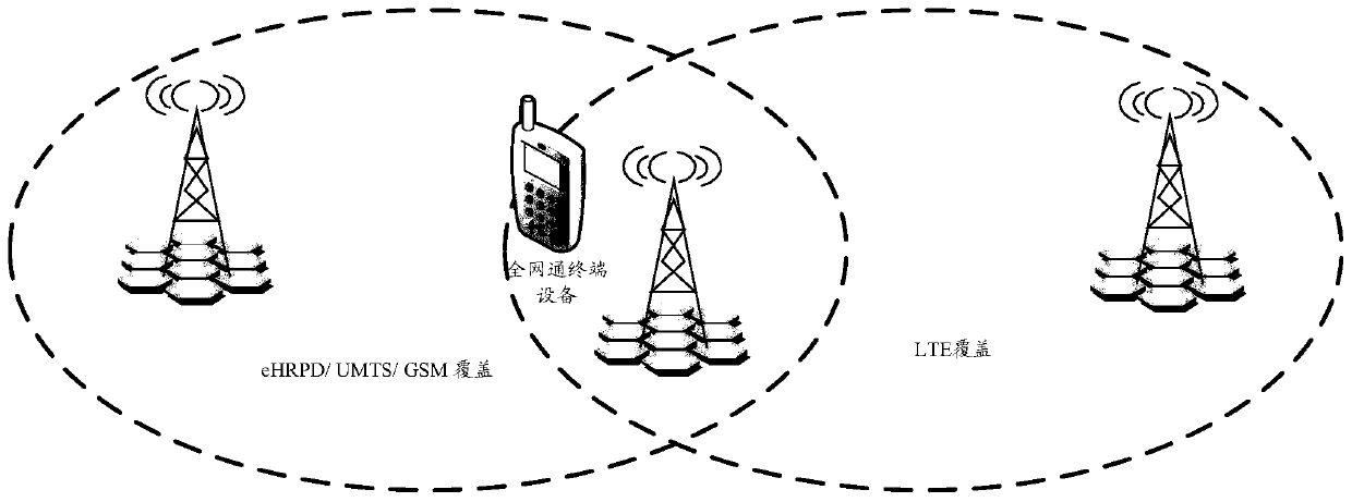 A network access processing method and terminal equipment