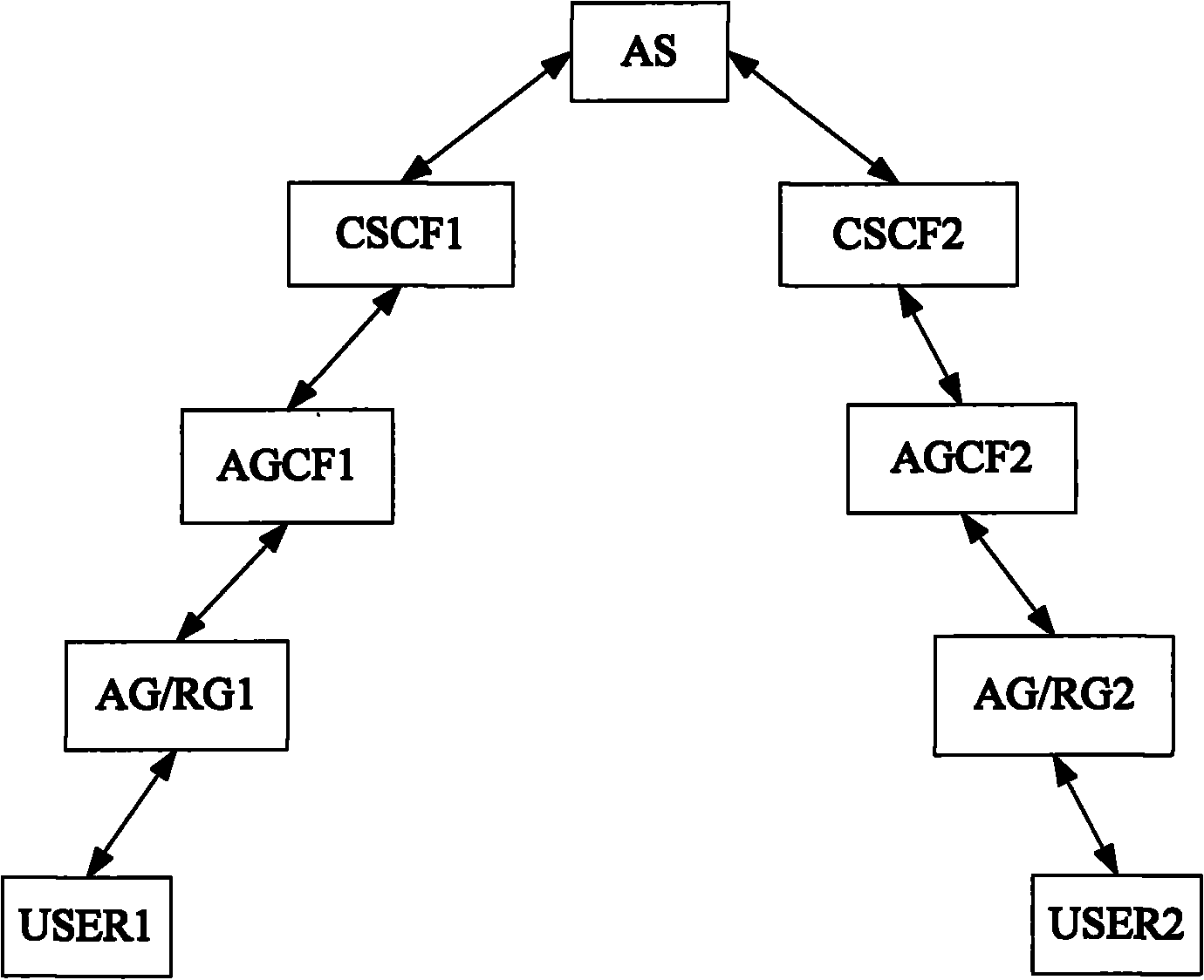 Method and system for gracefully closing registration