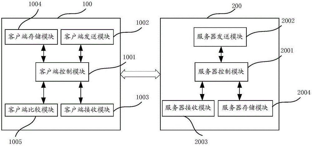 Data interaction method and data interaction device based on CHAP protocol