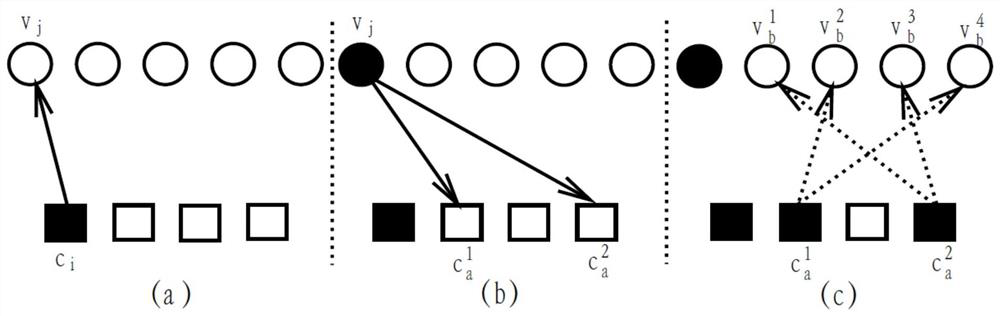 A dynamic bp decoding method for local different signs for ldpc codes