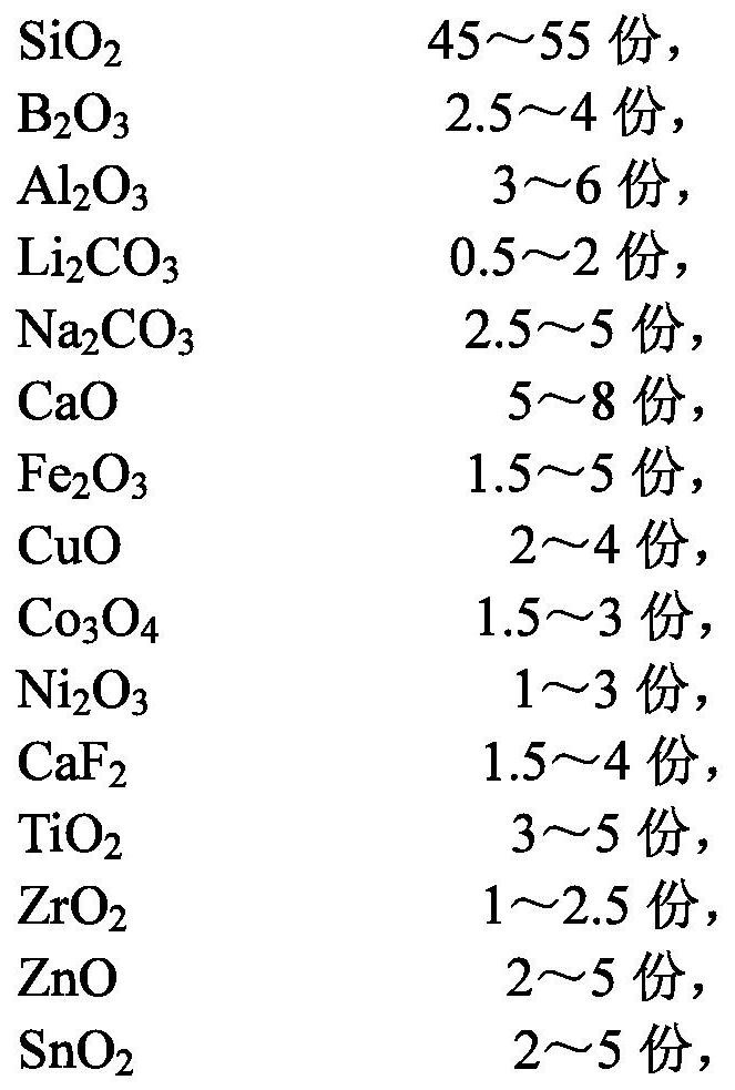 Glass lining glaze, anticorrosive coating in oil field pipeline and preparation method of anticorrosive coating