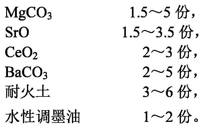 Glass lining glaze, anticorrosive coating in oil field pipeline and preparation method of anticorrosive coating