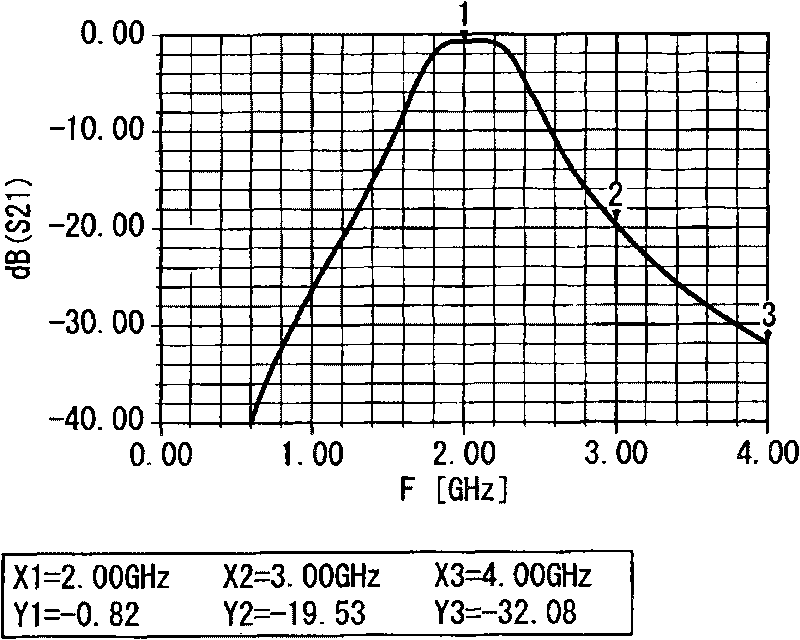 Filter circuit and voltage-controlled oscillating circuit