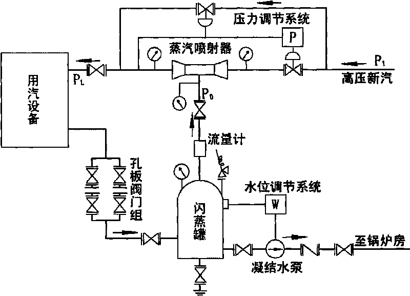 Steam jet waste steam recycling device and steam jet waste steam recycling system