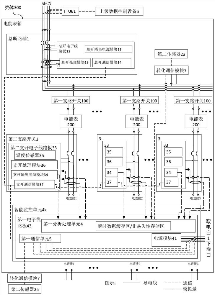 Electric power and home information monitoring system, method, equipment and medium