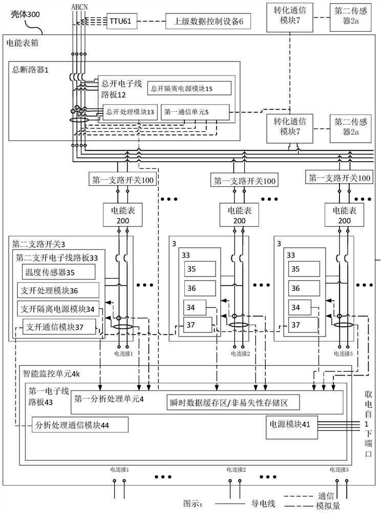 Electric power and home information monitoring system, method, equipment and medium