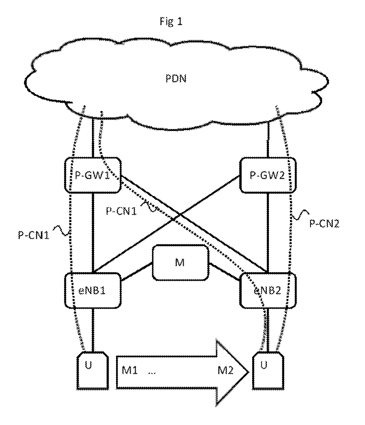 Mechanism for Managing PDN Connections in LTE/EPC Networks