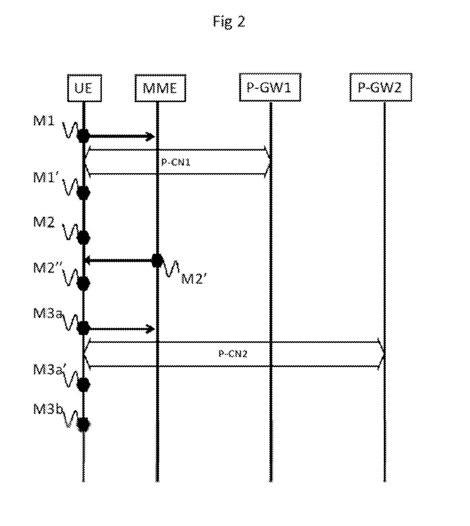 Mechanism for Managing PDN Connections in LTE/EPC Networks