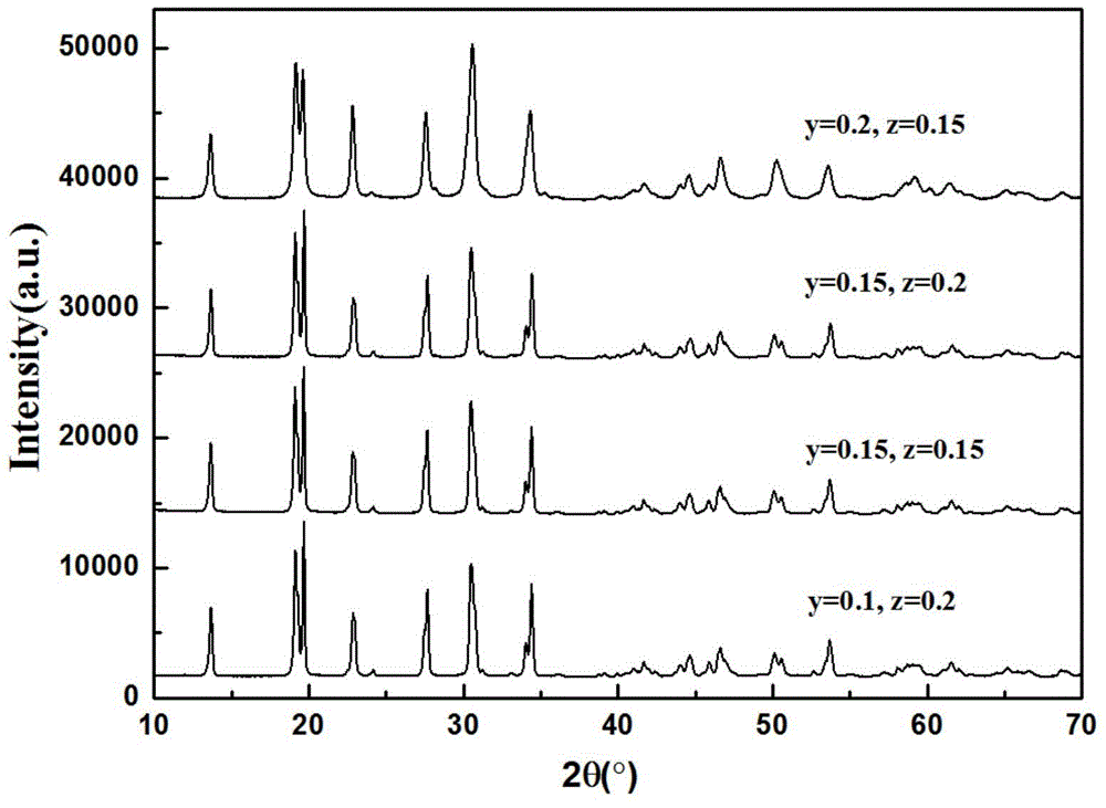 NASICON-type sodion solid electrolyte material and preparation method thereof