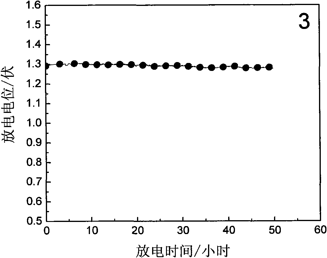 Cylindrical film air electrode and application thereof in zinc-air battery