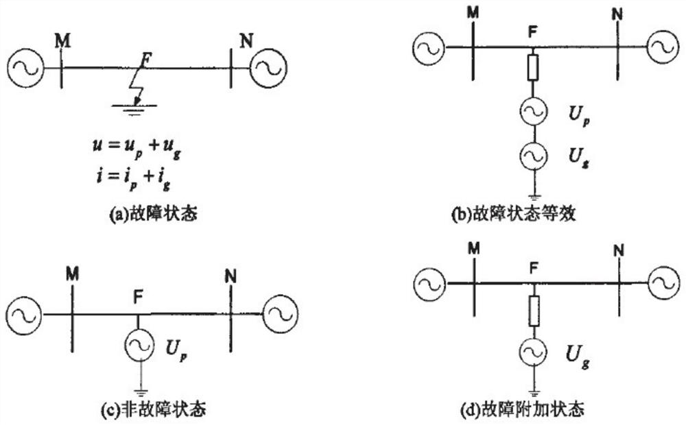 Power transmission line single-end self-adaptive correction high-frequency fault positioning method and system