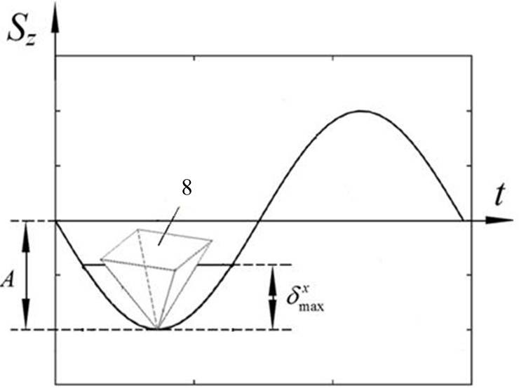 A method for predicting the exit damage width of rotary ultrasonic hole machining of hard and brittle materials for vehicles