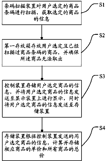 Shopping trolley, shopping system and implement method of shopping system