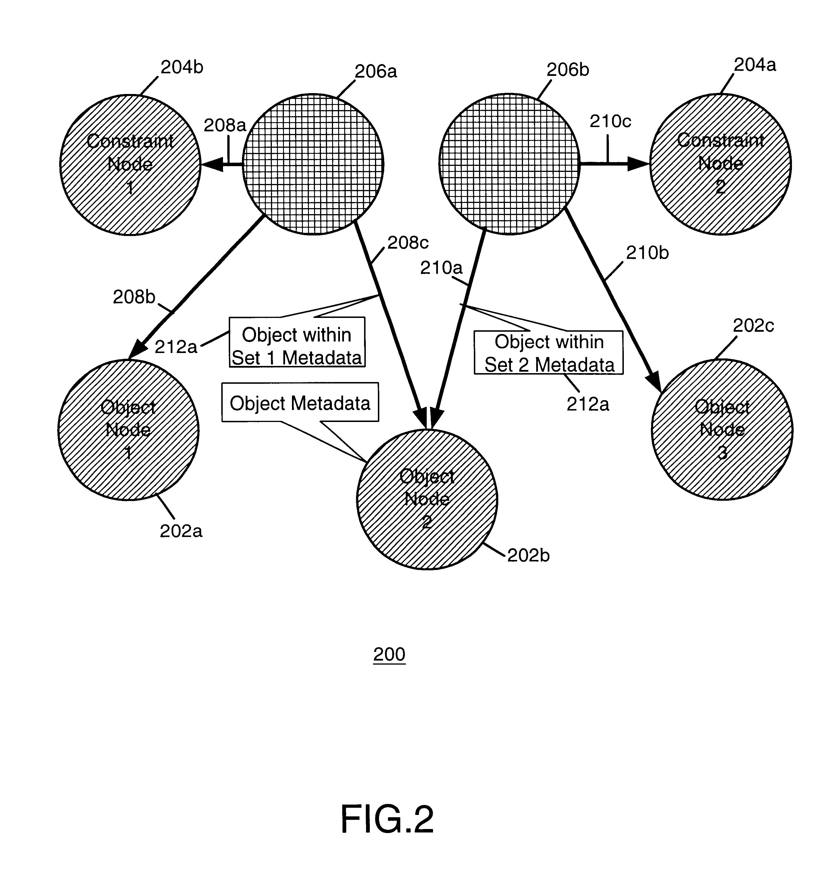 Method and system for storing and managing sets of objects