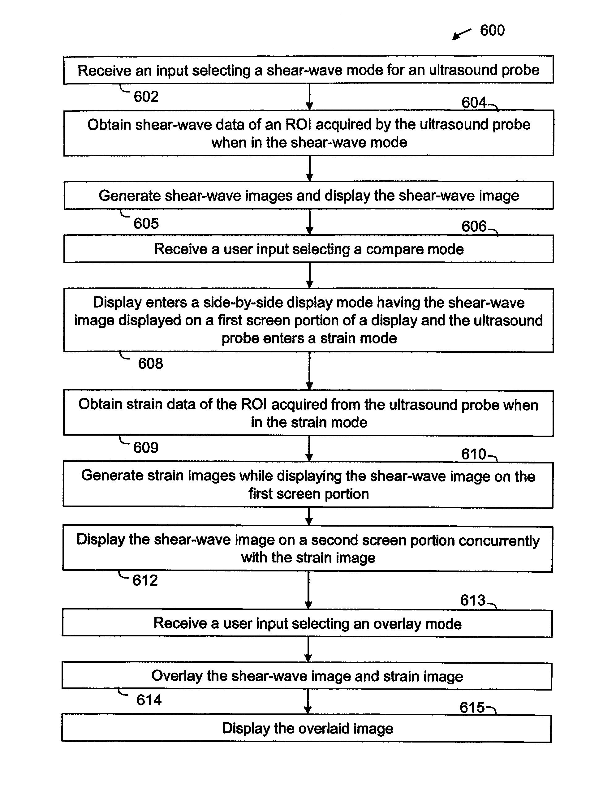 Methods and systems for display of shear-wave elastography  and strain elastography images