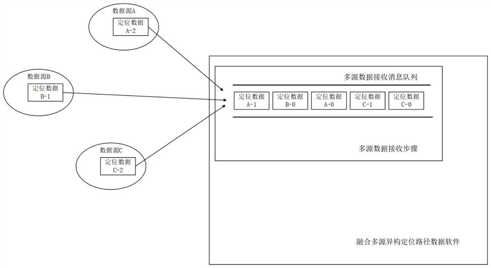 Method and system for fusing multi-source heterogeneous positioning path data