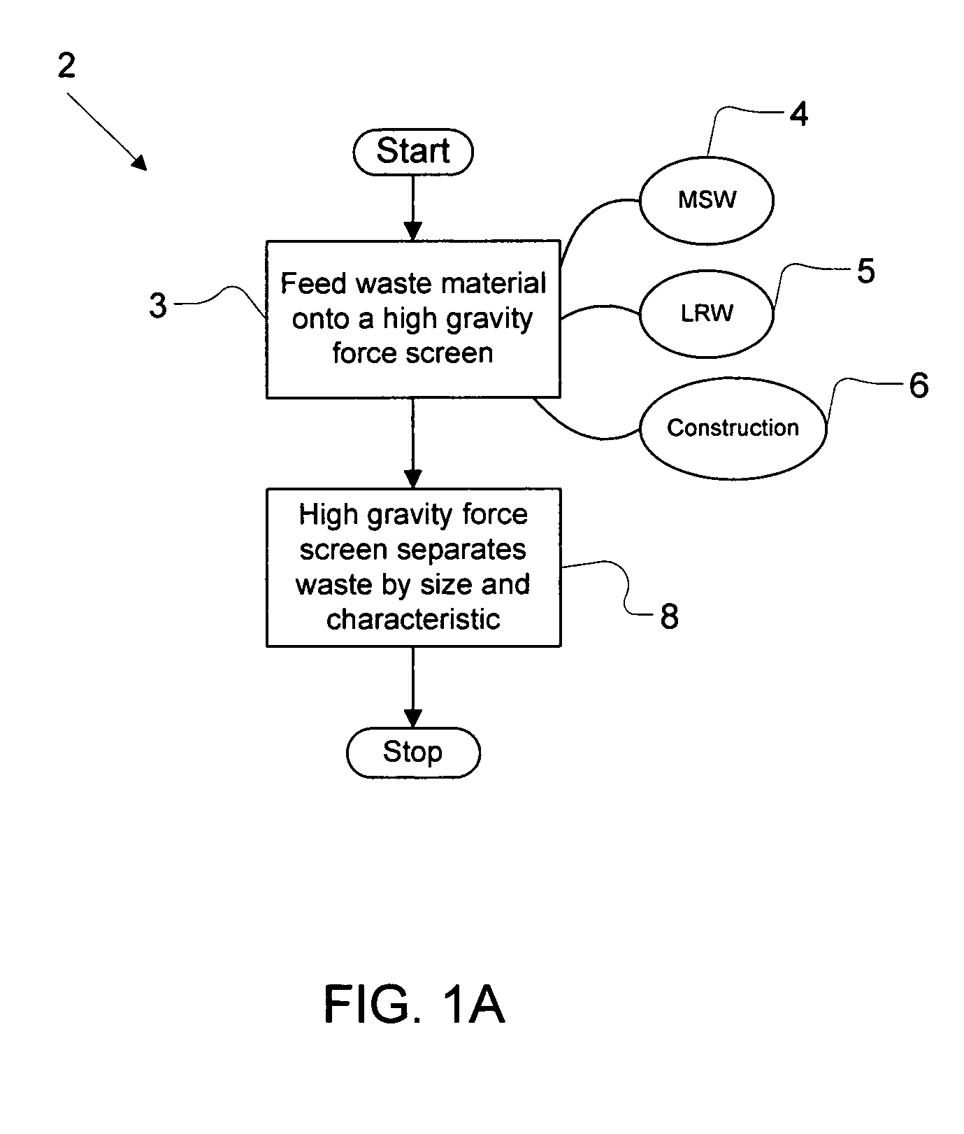 System and method for processing waste and recovering recyclable materials