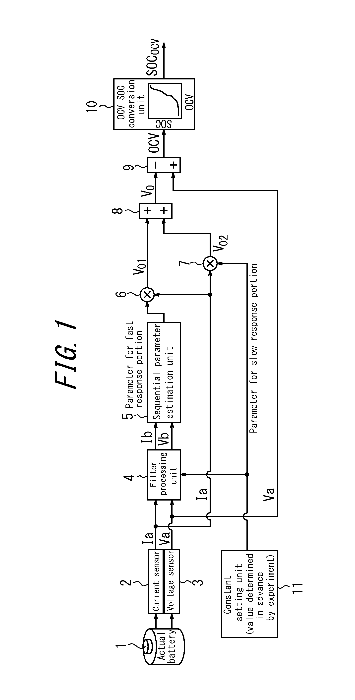 Apparatus for battery state estimation