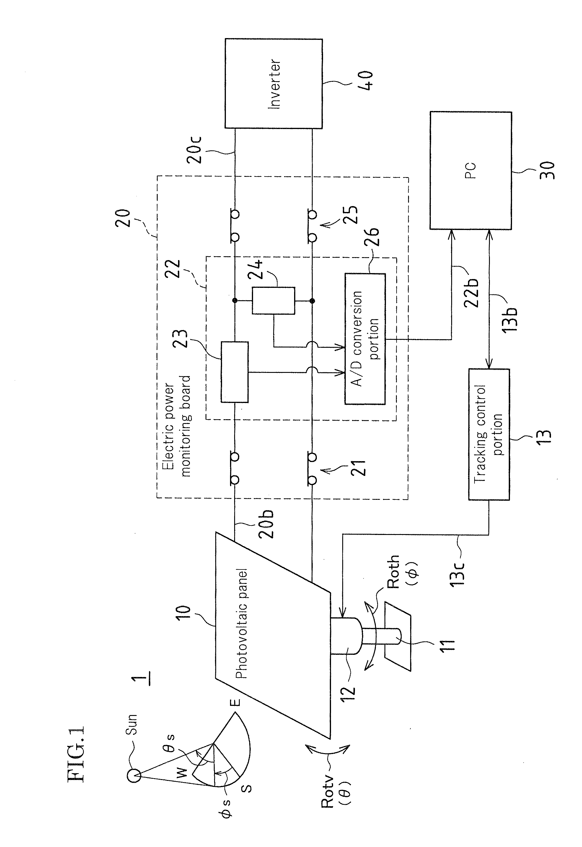 Tracking solar photovoltaic power generation system, and tracking control method and tracking shift correction method for tracking solar photovoltaic power generation system