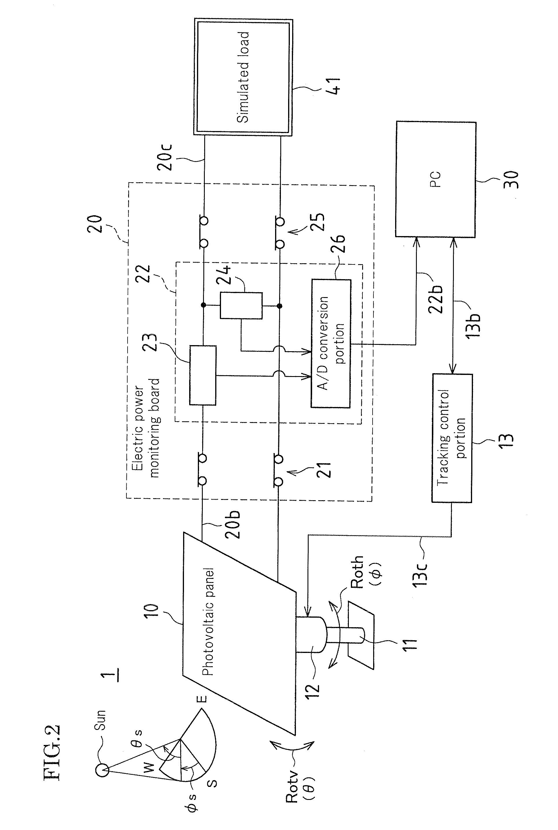 Tracking solar photovoltaic power generation system, and tracking control method and tracking shift correction method for tracking solar photovoltaic power generation system