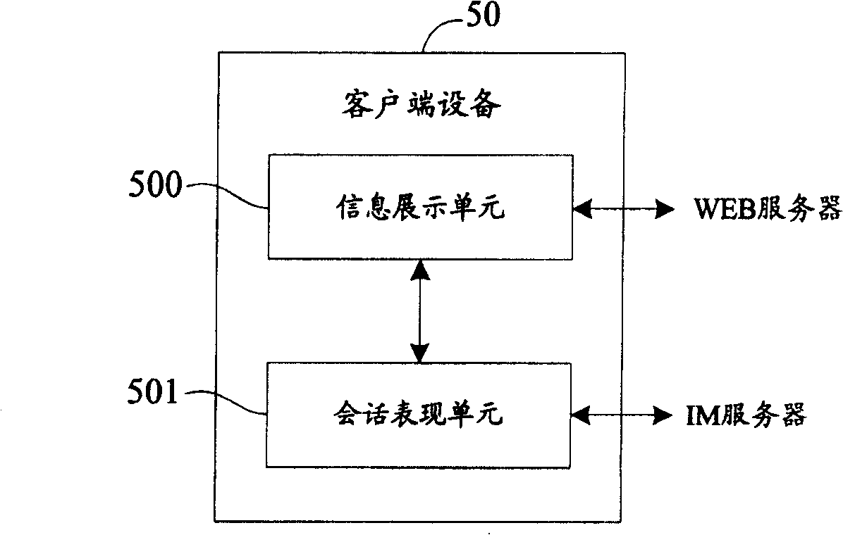 Method and system for representing source-information of conversation in the same process