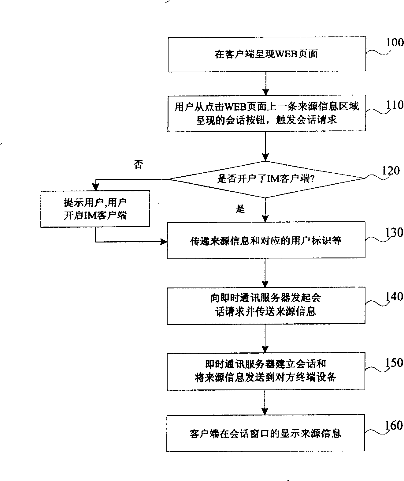 Method and system for representing source-information of conversation in the same process