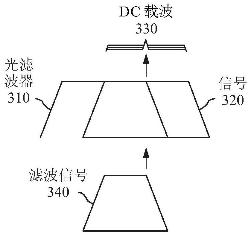 Low-Cost Intensity Modulation and Direct Detection (imdd) Optical Transmitter and Optical Receiver