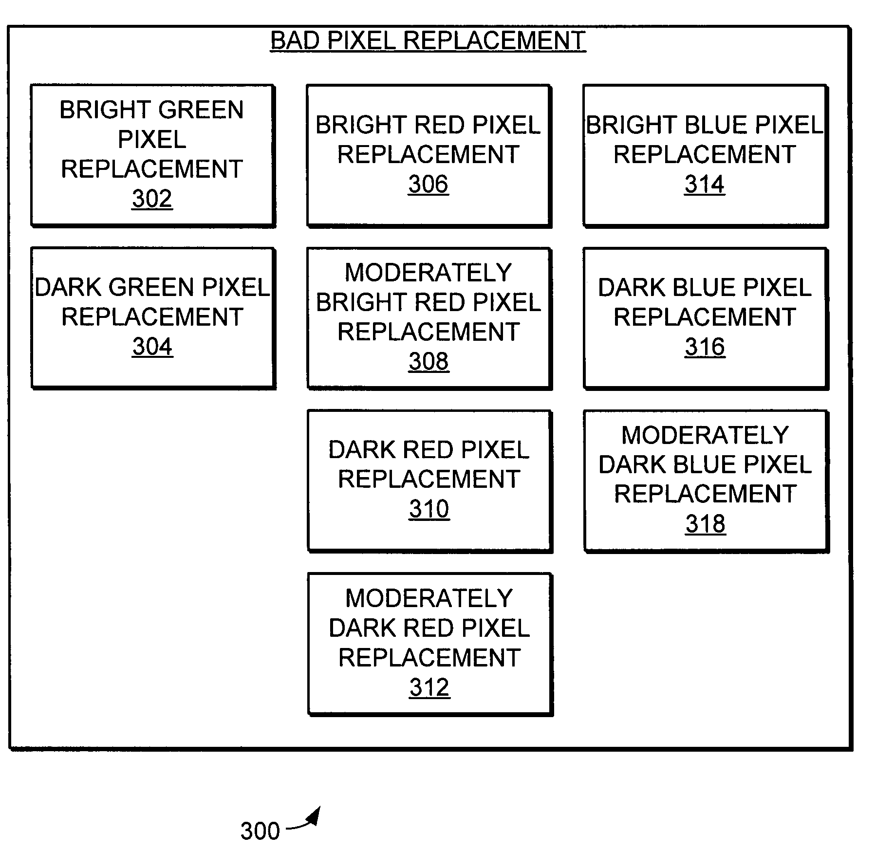 System and method for bad pixel replacement in image processing