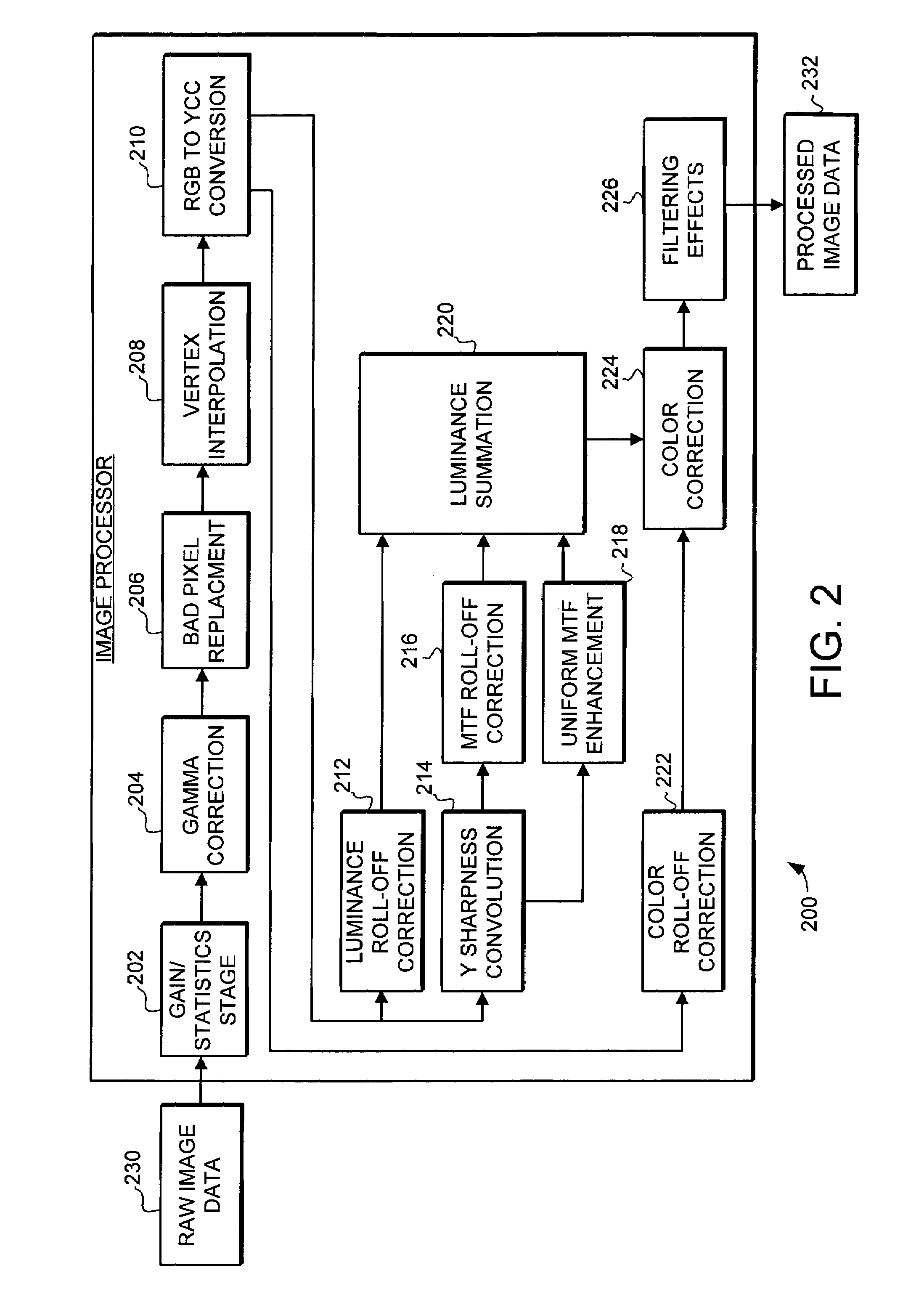 System and method for bad pixel replacement in image processing