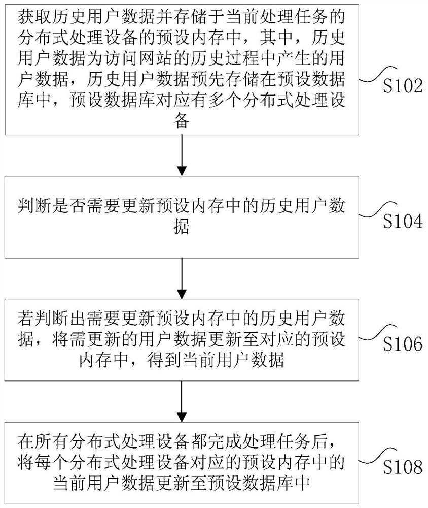 Data update method and device