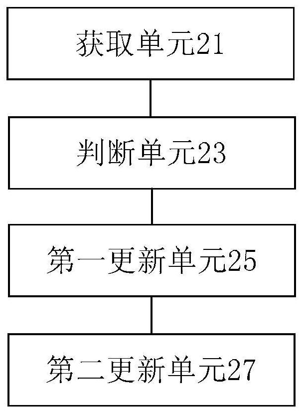 Data update method and device